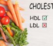 HDL-Cholesterin: Wissenswertes zum „guten“ Cholesterinwert (Foto: Adobe Stock-ogichobanov)_