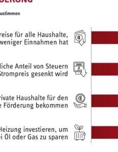 Hohe Strompreise hindern drei Viertel der Deutschen am (Foto: Stiebel Eltron GmbH & Co. KG)