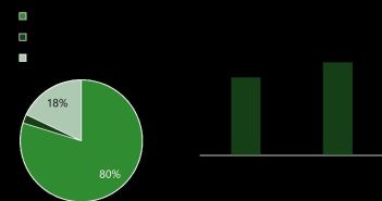 Wechslerstudie Energie erstes Halbjahr 2025 liefert Insights zu (Foto: KREUTZER Consulting GmbH)