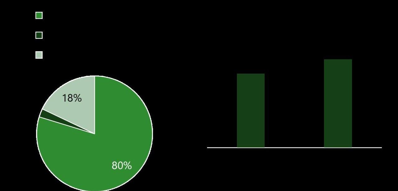Energieversorger nutzen Filterdaten zur gezielten Produktentwicklung und effektiven Positionierung Wechslerstudie Energie erstes Halbjahr 2025 liefert Insights zu (Foto: KREUTZER Consulting GmbH)