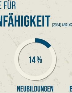 Debeka-Bericht 2024 zeigt: Psychische Erkrankungen dominieren BU-Fälle jährlich (Foto: Debeka Versicherungsgruppe)