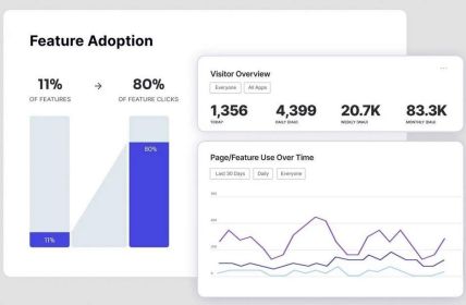 Kostenlose Pendo Agent Analytics liefert umfassende Einblicke in (Foto: Pendo)