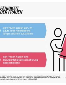 Weltfrauentag zeigt Diskrepanz: Frauen hohes Bewusstsein, aber fehlende (Foto: LV 1871)