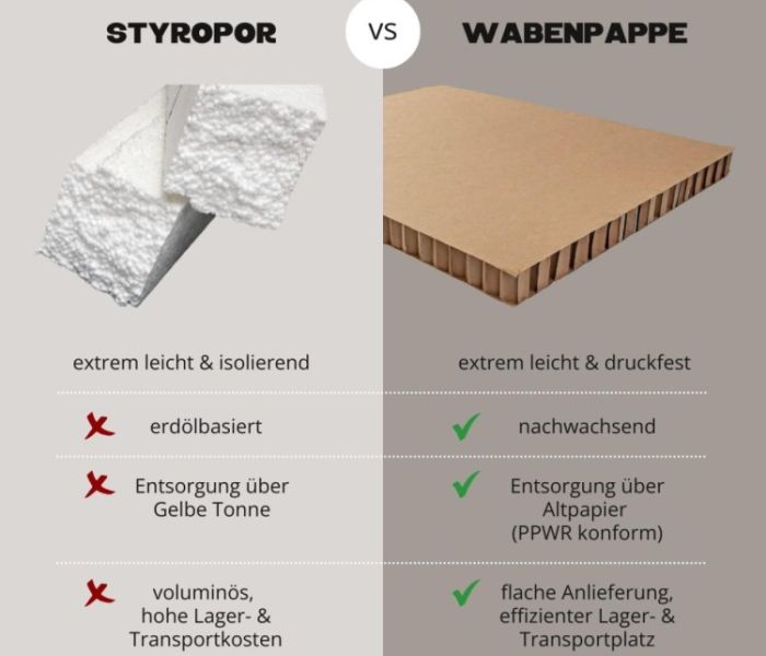 Vergleich Styropor und Wabenpappe (Foto: NEXTPACK AG)