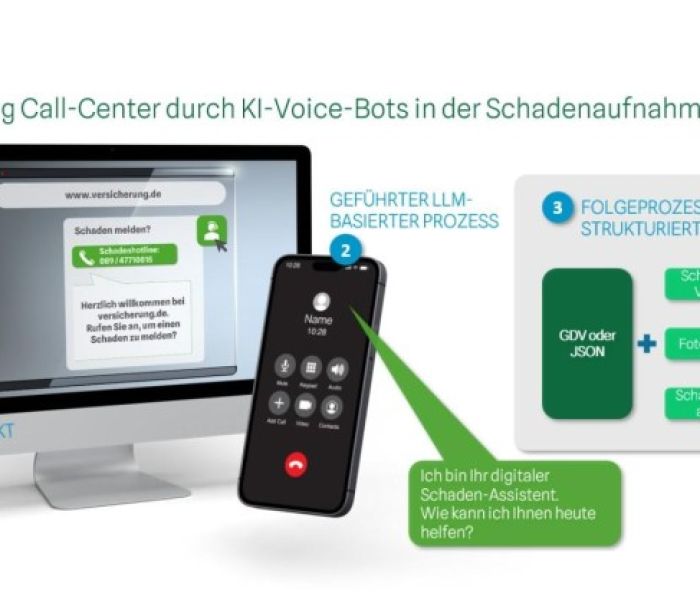 Entlastung der Call-Center durch KI-Voice-Bots in der Schadenaufnahme. (Foto: VYDA)